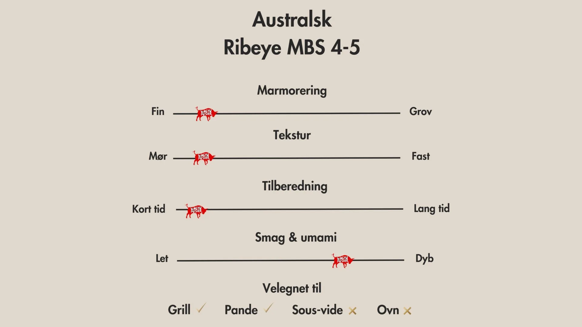 Australsk Wagyu Ribeye MBS 4-5 - Billede 2