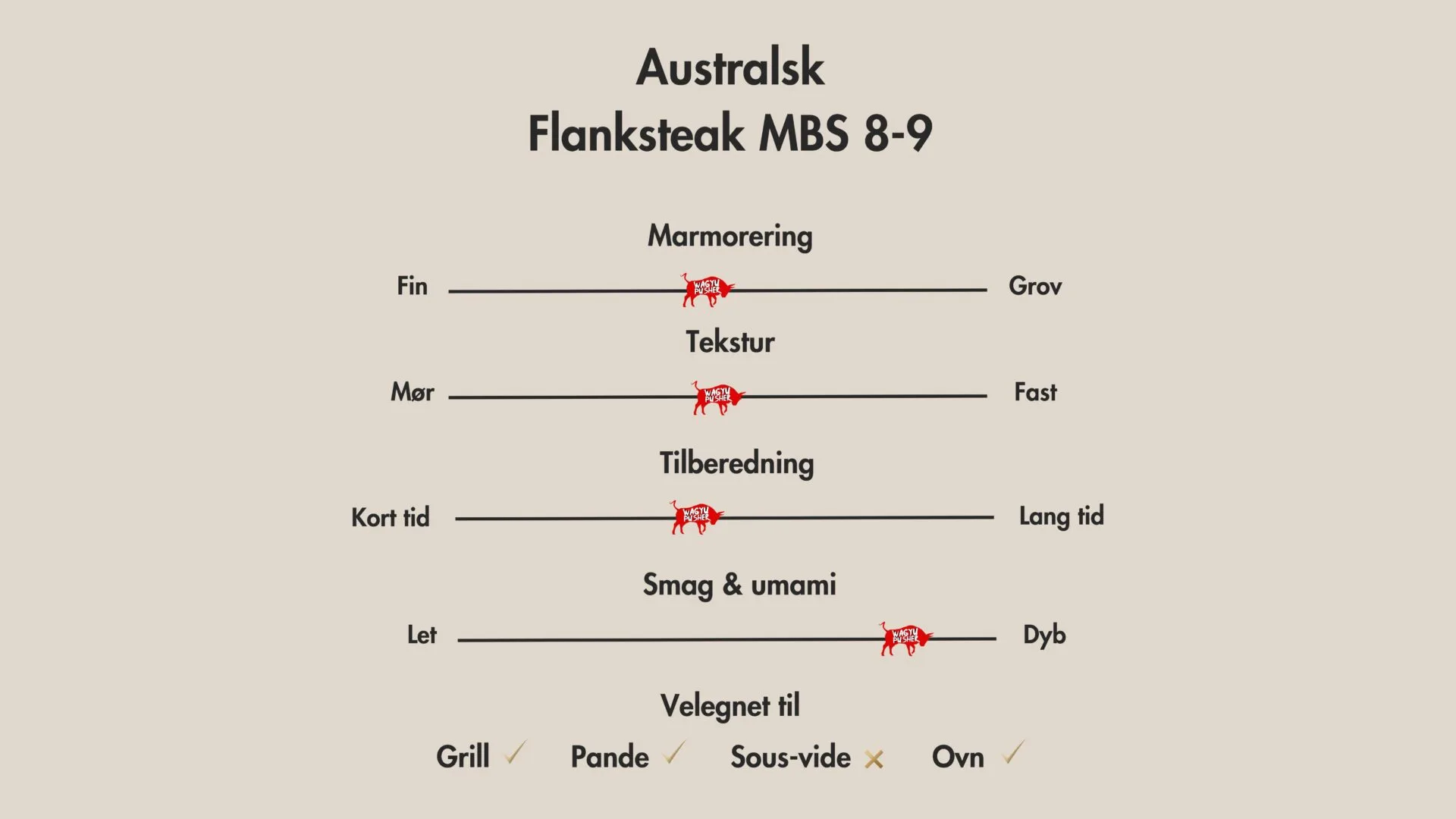 Australsk Wagyu Flanksteak MBS 9+ - Billede 2