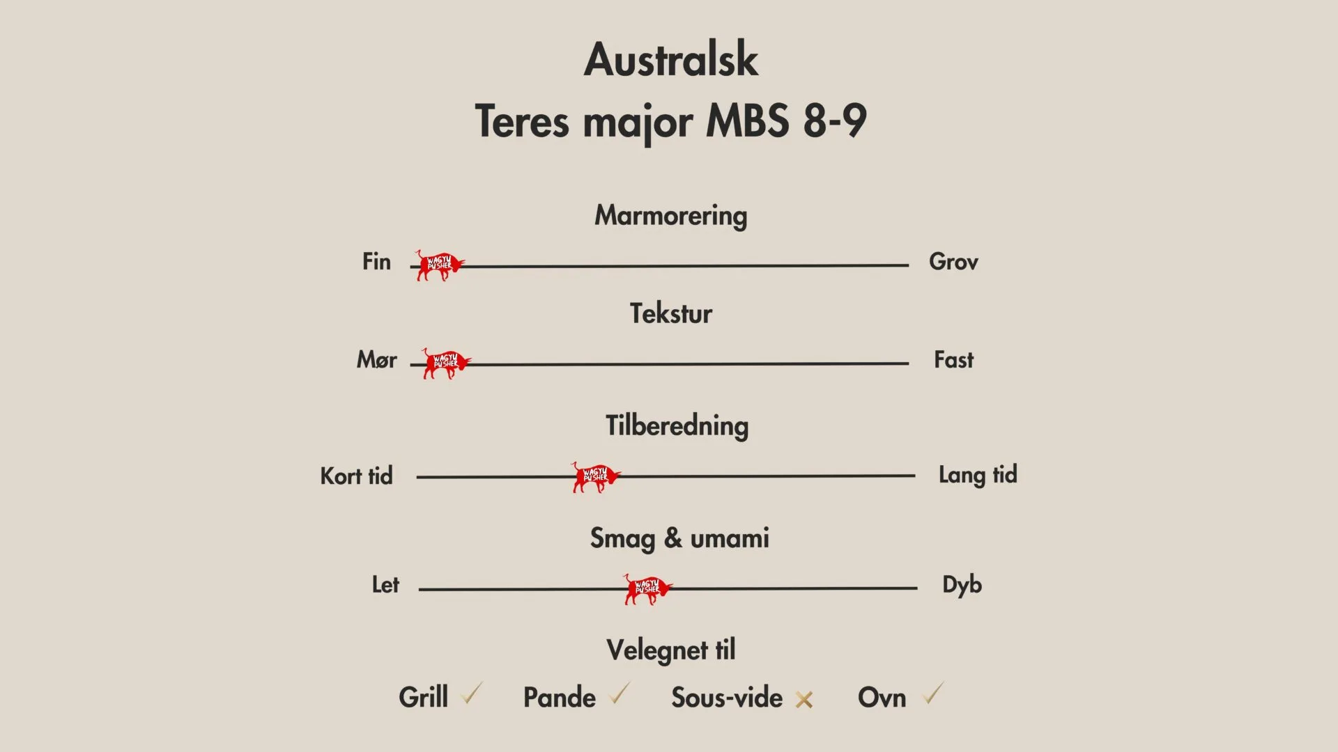 Australsk Wagyu Teres Major MBS 8-9+ - Billede 2