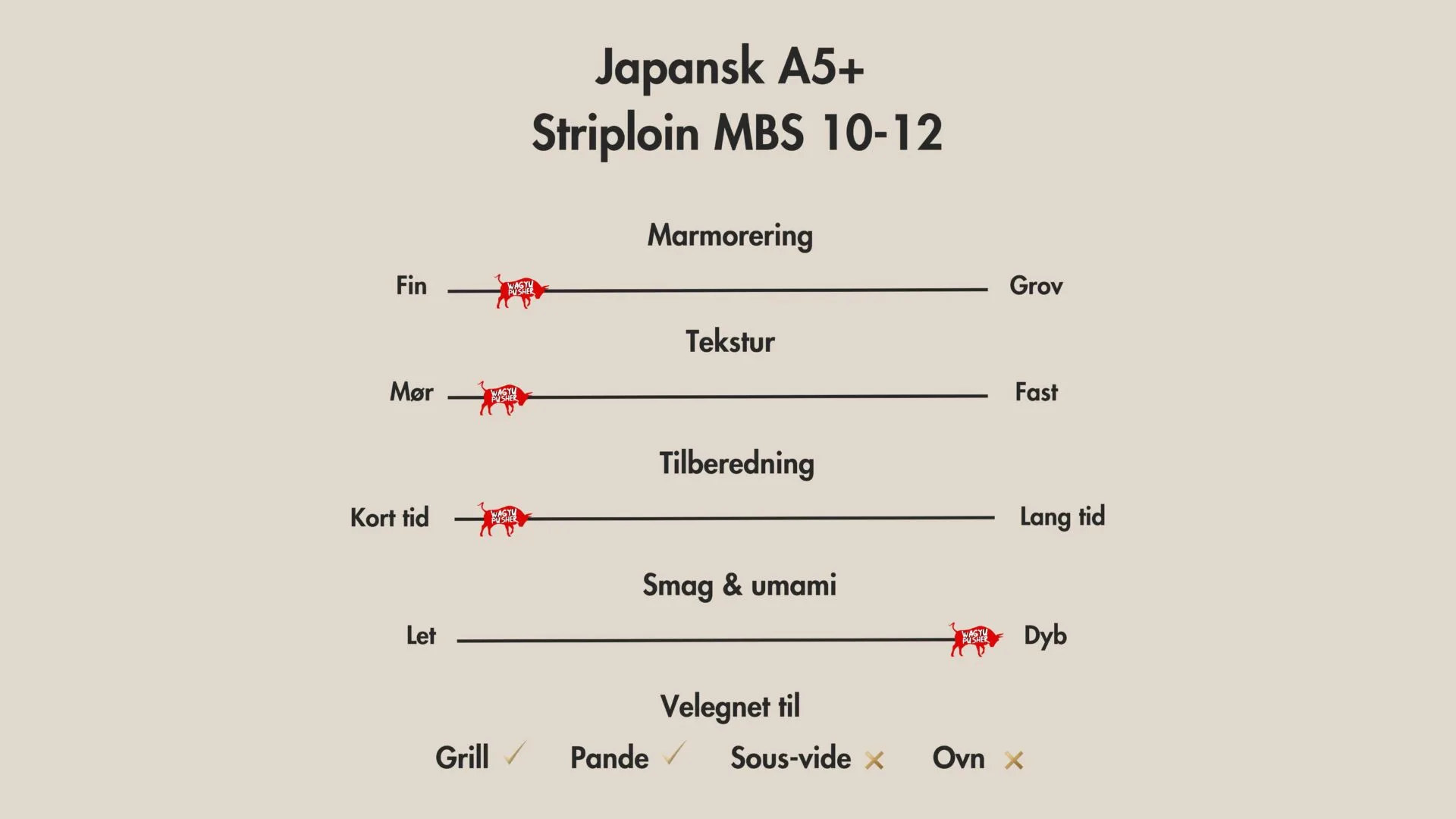 Japansk A5+ Wagyu Striploin MBS 10-12 - Billede 2