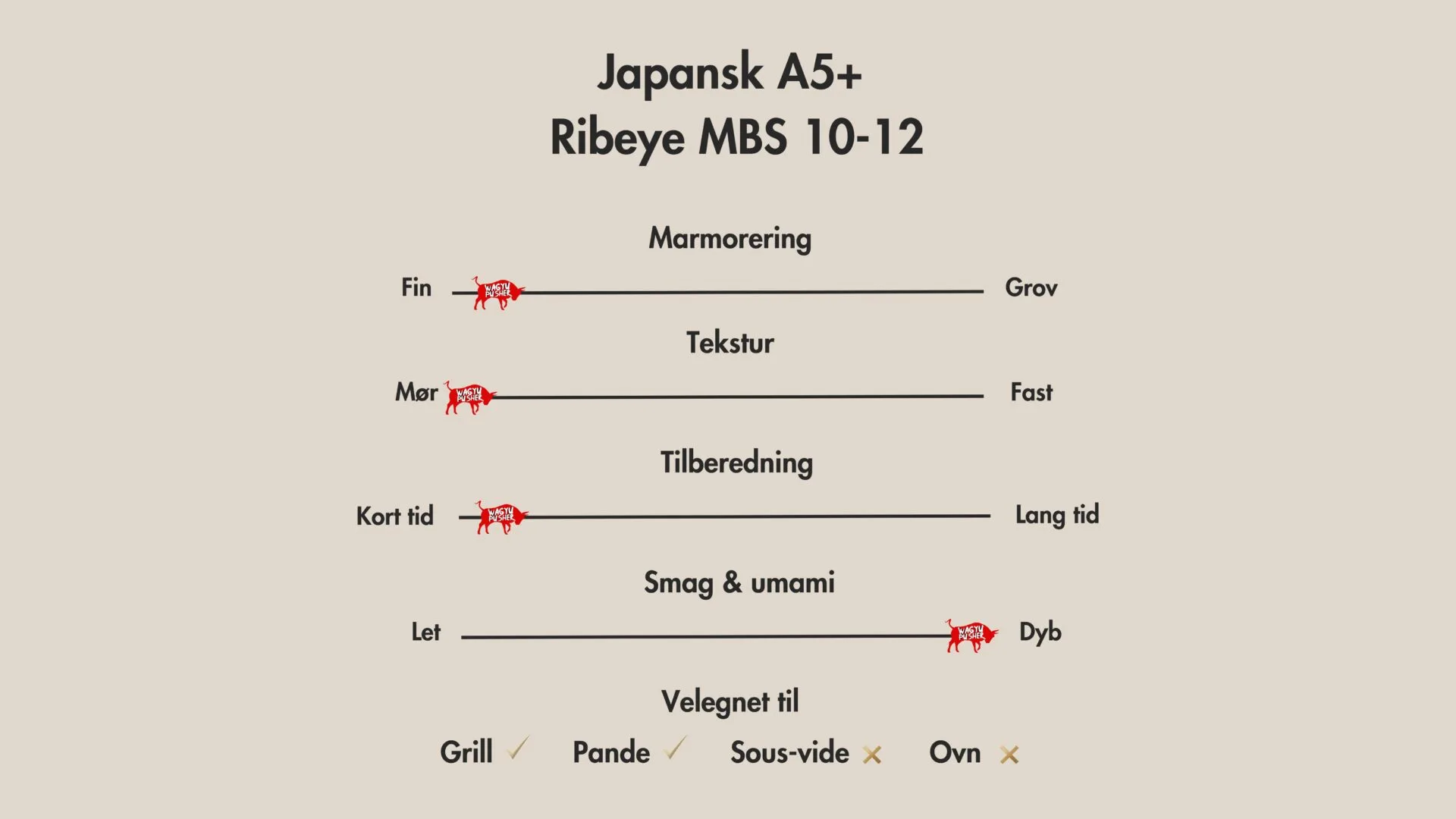 Japansk A5+ Wagyu Ribeye MBS 10-12 - Billede 2
