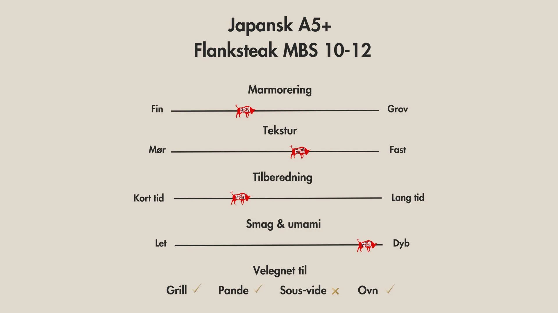 Japansk A5+ Wagyu Flanksteak (halv) MBS 10-12 - Billede 2