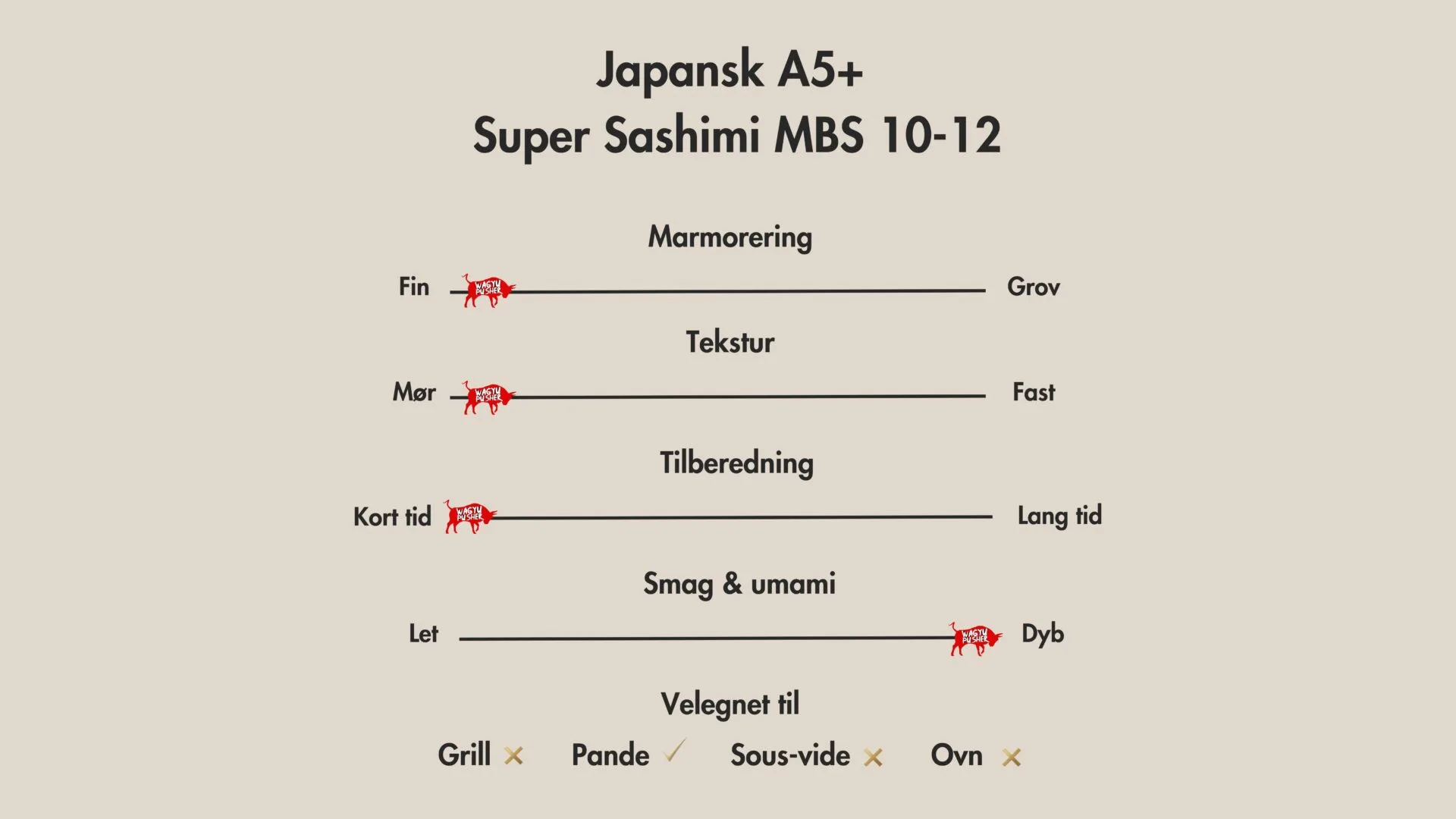 Japansk A5+ Super Sashimi - Billede 2