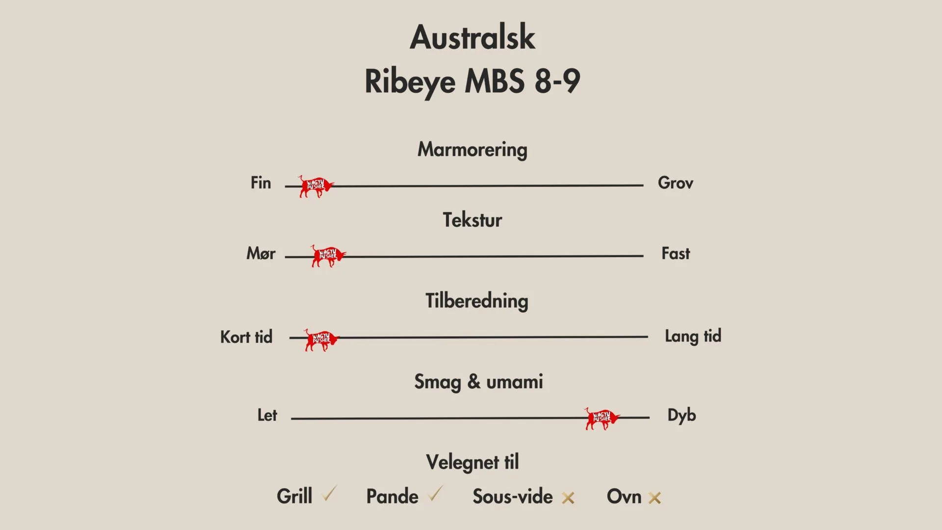 Australsk Wagyu Ribeye MBS 8-9 - Billede 2
