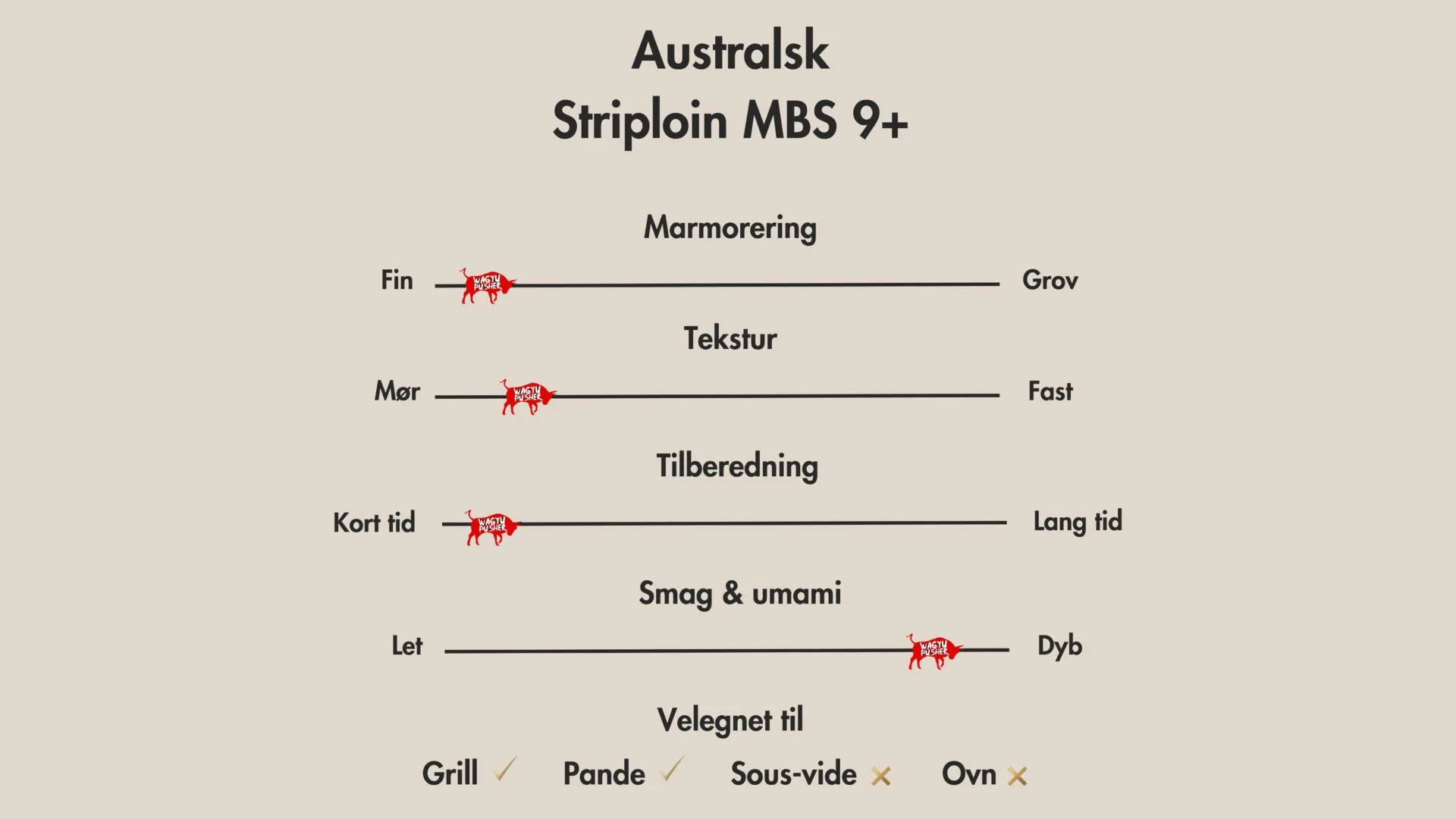 Australsk Wagyu Striploin MBS 9+ - Billede 2