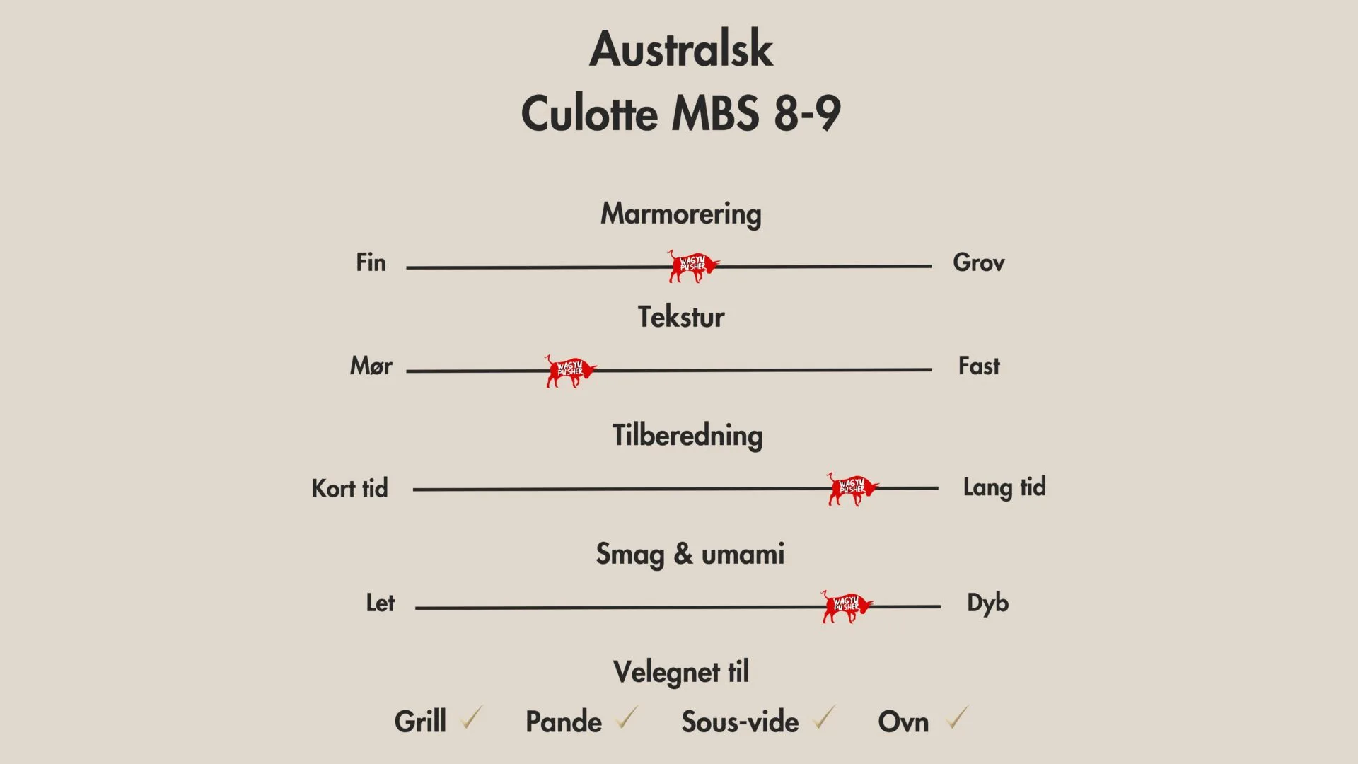 Australsk Wagyu Culotte MBS 8-9+ - Billede 2