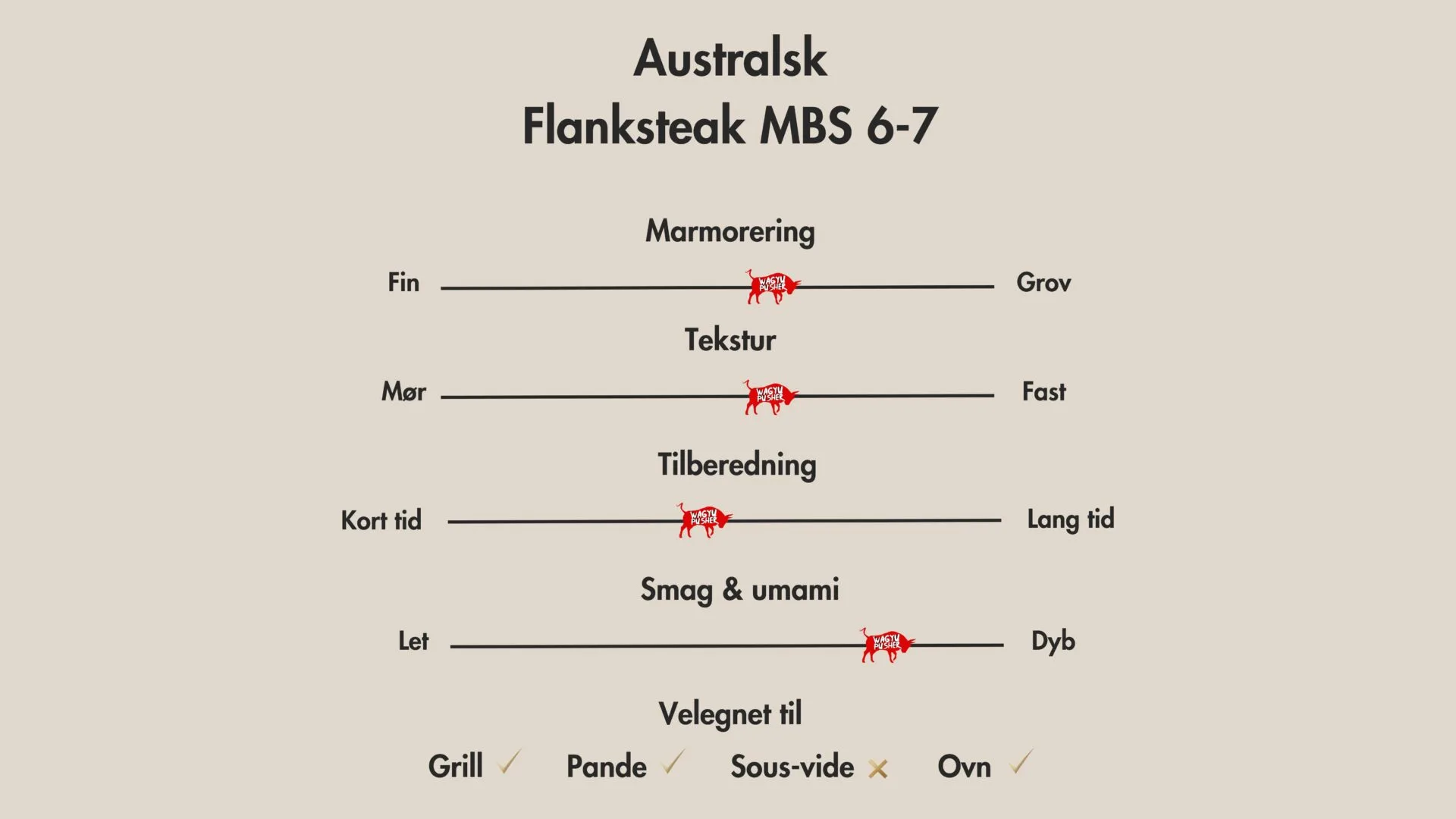 Australsk Wagyu Flanksteak MBS 6-7 - Billede 2